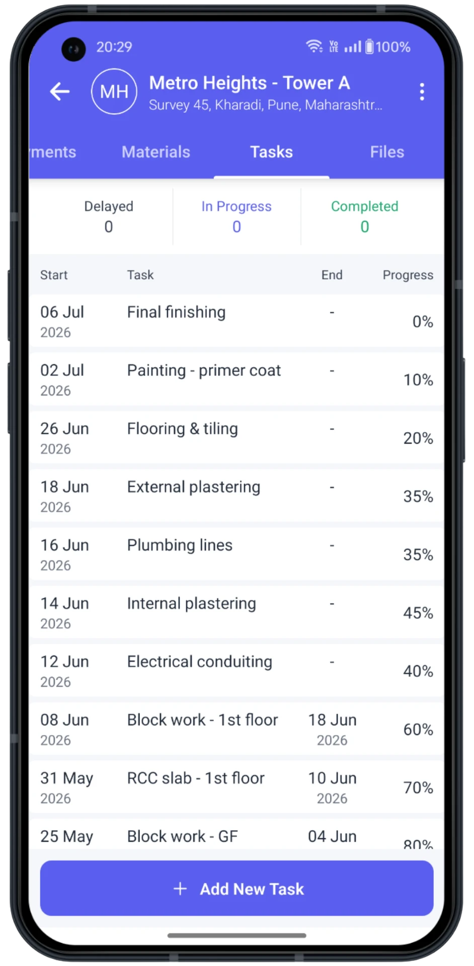 SiteZero site tasks and progress tracking