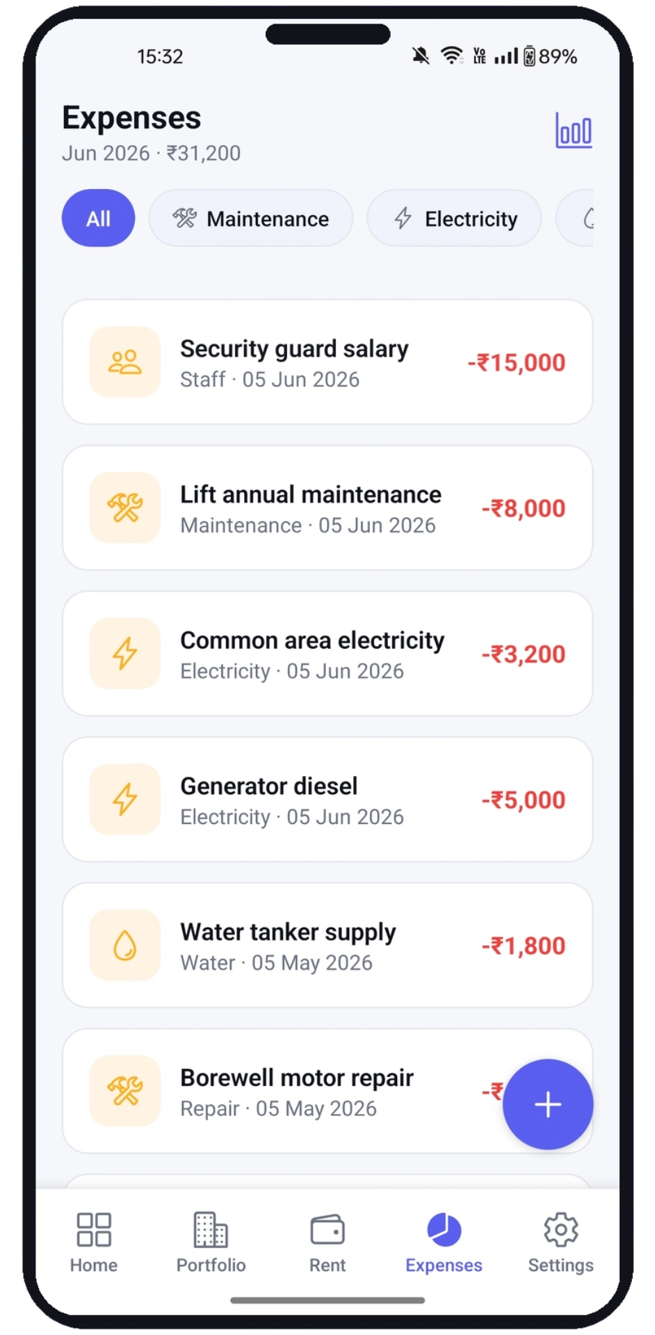 UniRent expenses and profit tracking